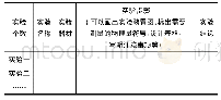 《表2：基于问题解决的力学实验专题复习教学研究》