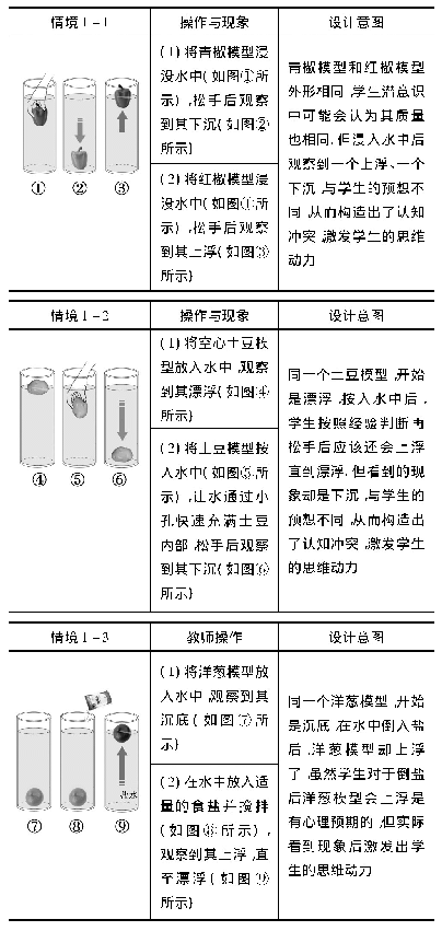 表1：基于问题情境的中考物理复习策略——以“浮沉条件”为例