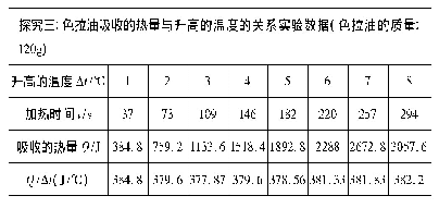 《表3：初中物理比热容概念教学的创新设计与思考》