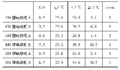 《表1 三种型号电动机的测量数据》