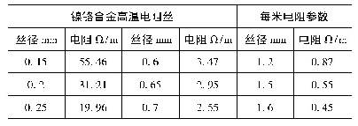 表1 技术参数(淘宝卖家提供)