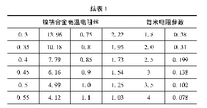 《表1 技术参数(淘宝卖家提供)》