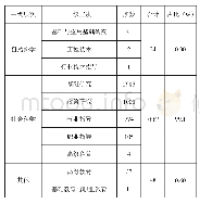 《表2 乡村振兴及其相关文献研究层次》