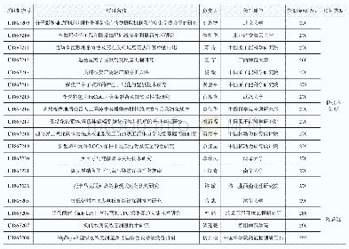 《表8 核技术创新联合基金和雅砻江联合基金重点支持项目资助情况 (资助期:4年)》