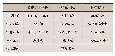 表1 三个微分编程实例的基本特征