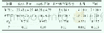 《表1 对比两组病患的护理效果[±s, n (%) ]》