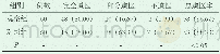 《表1 两组患者遵医行为比较[n, (%) ]》