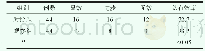 《表1 两组患者临床效果比较 (n, %)》