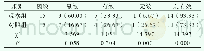 《表1 两组患者的临床疗效情况对比[n (%) ]》