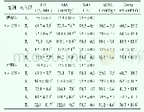 《表1 两组各时间段呼吸循环指标变化情况对比 (±s)》