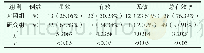 《表1 两组患者的治疗情况》