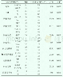 《表2 56例手术gNEN患者单因素分析结果》