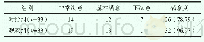 《表1 两组患者护理满意度对比[n (%) ]》