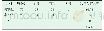 《表1 患儿的临床治疗效果对比 (n, %)》