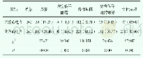 《表1 两种检测方法的诊断率对比[n (%) ]》