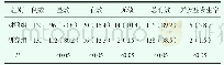 《表1 两组患者的治疗效果比较[n (%) ]》