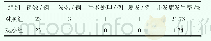 《表2 比较两组患者治疗后的并发症发生率 (例/%)》