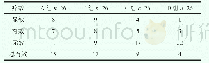 《表1 四组患者临床有效率比较》