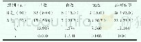 《表1 两组患者疗效比较[n, (%) ]》