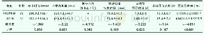 《表2 RALPR组与LRP组相关数据的比较》
