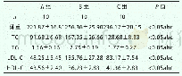 《表1 各组体重、TC、TG、LDL-C、HDL-C结果》