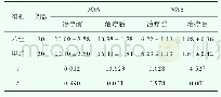 《表2 VAS、JOA评分对比 (±s, 分)》