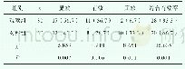 表1 两组患者疗效对比[n (%) ]