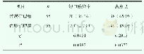 《表1 本文两组患者护理的效果比较[n (%) ]》