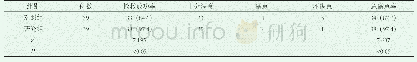 《表2 两组患者抢救成功率及患者 (或家属) 对护理工作的总满意率对比》