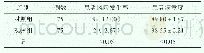 《表1 两组患者临床效果比较[ (±s) , n, (%) ]》