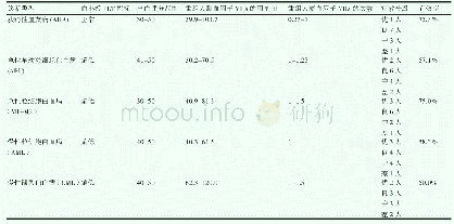 《表2 重组人凝血因子Ⅶa治疗血液病患者出血有效率》