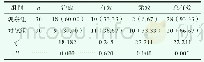 《表1 两组临床疗效对比[n (%) ]》