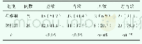 《表1 两组患者临床效果比较[n (%) ]》