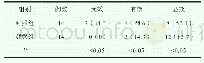 《表1 两组患者的临床救治效果[n (%) ]》
