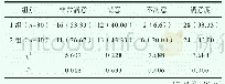 《表2 比较两组满意度差异[n (%) ]》