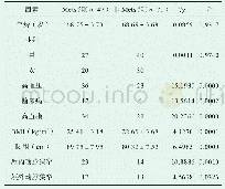 表1 两组患者临床资料对比 (n, ±s)
