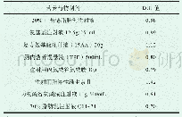 《表4 各种营养药物的DUI值分析》