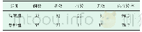 《表1 患者治疗效果比较 (n, %)》