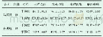 《表1 两组患者生活质量比较 (±s)》