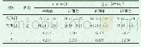 《表2 两组患者SDS评分及生活质量评分 (±s)》