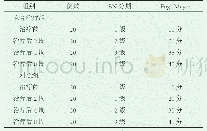 《表1 3组患者治疗前、后BN分期、Fugl-Meyer运动评价的比较 ()》