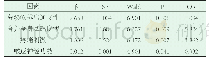 表2 Logistic回归分析结果