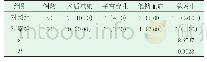 《表1 两组并发症发生情况对比[n (%) ]》