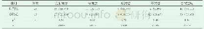 《表3 比较两组患儿家长的护理满意度情况[n (%) ]》