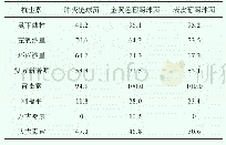 《表3 革兰阳性球菌对抗菌药物的耐药情况 (%)》