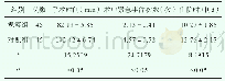 表1 两组患者手术相关指标比较 (±s)