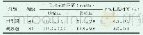《表1 比较两组术前血压值情况与平均住院时间情况》
