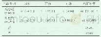 《表1 两组受试者治疗有效率[n (%) ]》