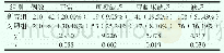 《表2 比较两组维生素A缺乏情况[n (%) ]》