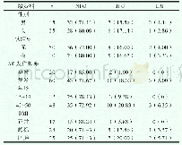 《表1 患者一般资料对AP后期血糖结果影响[n (%) ]》